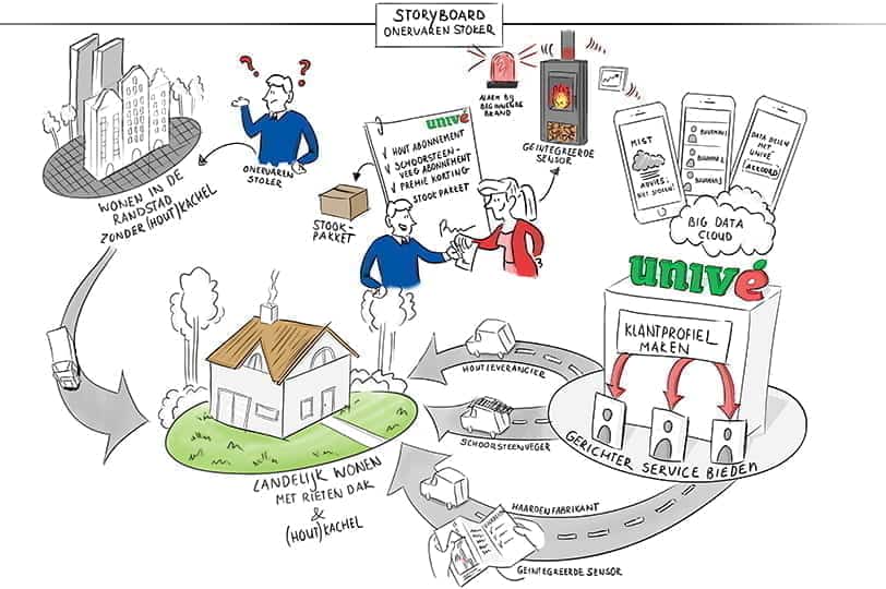 8. User centered design clean energy product development